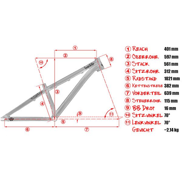 Beddo Sway Rahmen Laufradsatz Set